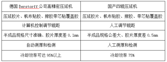 橙子视频污版精密壓延機