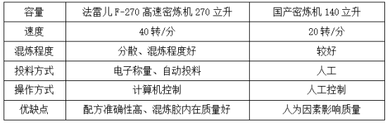 橙子视频污版設備優勢